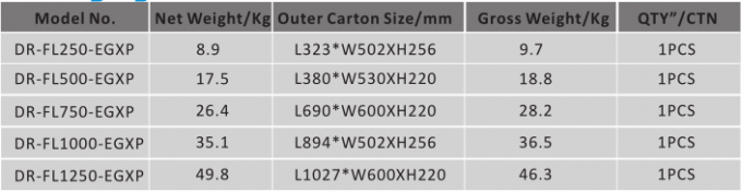 ตัวเลือกมุมลำแสงกลางแจ้งน้ำท่วมไฟ LED 250W 2700-6500K พลังงานสูง