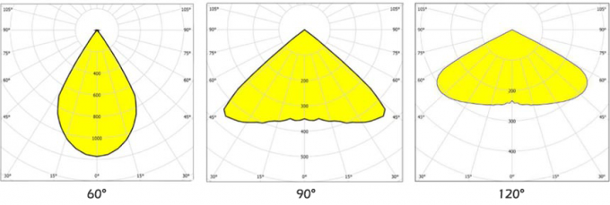 AC90V~305V 200 Watt Led High Bay Light 140LPW Meanwell Optic Lens 60Â°/90Â°/120Â° Optional