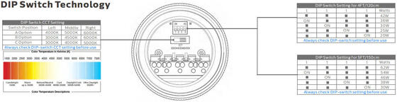 0.6m 20W IP69K IK10 TB7 ไฟหล่อ LED มีสายไฟ 3 หรือ 5 สายเชื่อมต่อ DIP สามารถเปลี่ยนพลังงาน / 3CCT / 3 เปลี่ยนเฟส
