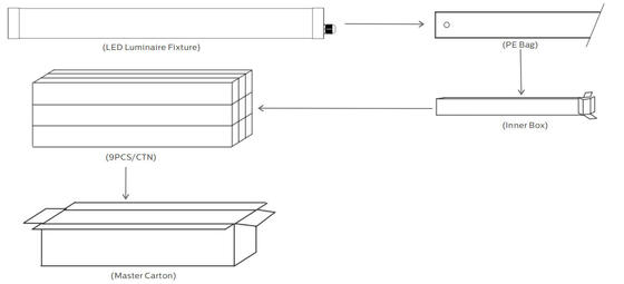 ไฟท่อ LED 1.2 เมตร 40W IP69K IK10 TB6 ทนทานต่อรังสี UV แอมโมเนีย สำหรับคอกสัตว์ โกดังสินค้า และสถานที่ล้างรถ