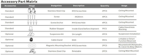 5ft 50W IP69K IK10 LED Tri Proof Light สําหรับสภาพแวดล้อมอุตสาหกรรมที่รุนแรง