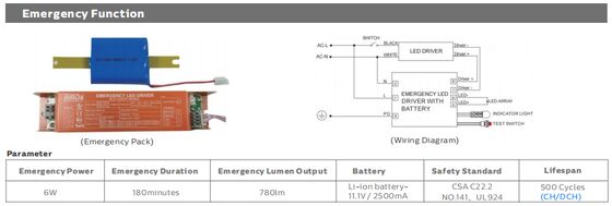 ไฟกันความชื้น LED D5 ขนาด 5 ฟุต/60W พร้อมสวิตช์ DIP ปรับกำลังไฟได้/3CCT ประสิทธิภาพ 160LPW พร้อมบริการสต็อกสินค้าในยุโรป