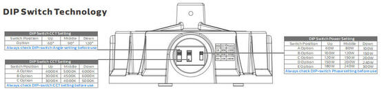 ไฟ HB5 3-in-1 highbay พร้อมเลนส์ออปติคัลแบบปรับได้ด้วยสวิตช์ DIP (60°/90°/110°), กำลังไฟ (100%-80%-60%), 3 CCT ให้เลือก