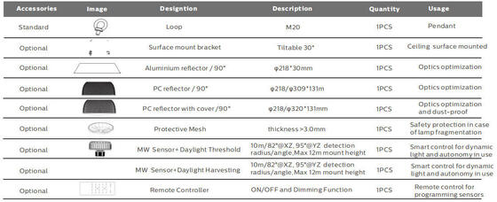 ไฟ HB5 3-in-1 highbay พร้อมเลนส์ออปติคัลแบบปรับได้ด้วยสวิตช์ DIP (60°/90°/110°), กำลังไฟ (100%-80%-60%), 3 CCT ให้เลือก