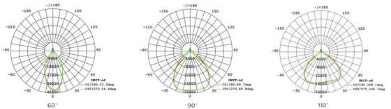 ไฟไฮเบย์ LED พร้อมตัวเลือกการควบคุมที่หลากหลาย รวมถึงเซ็นเซอร์ตรวจจับความเคลื่อนไหว 1-10V และไฟฉุกเฉินสำหรับอุตสาหกรรมที่ยืดหยุ่น
