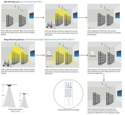 ไลท์ LED Highbay Light Featuring DIP การตั้งค่าที่เปลี่ยนได้สําหรับพลังงานและอุณหภูมิสี