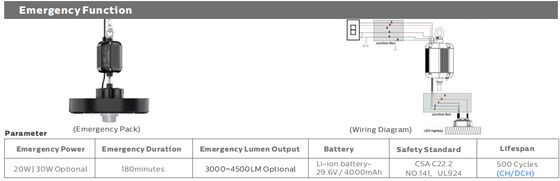 HB4H DIP ปรับเปลี่ยนพลังงานและ 3CCT UFO LED High Bay Light 150W 150LPW กับ 20W / 30W @ 3 ชั่วโมงฉุกเฉิน