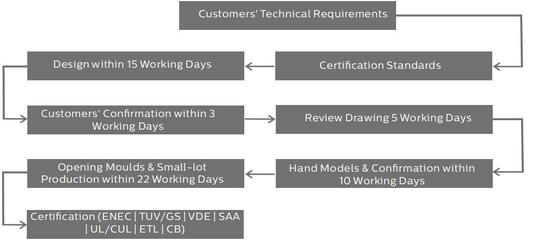HB4H DIP แรงสลับและ 3CCT UFO LED High Bay Light 200W 170LPW พร้อมเซ็นเซอร์ (PIR หรือเซ็นเซอร์ไมโครเวฟที่มีเซ็นเซอร์แสงกลางวัน)