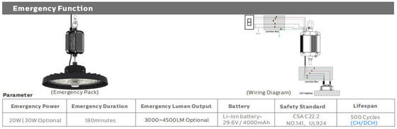 HB3H DIP ปรับเปลี่ยนพลังงานและ 3CCT UFO LED High Bay Light 100W 150LPW กับ 20W/30W @ 3 ชั่วโมง ปฏิบัติการฉุกเฉินเป็นตัวเลือก