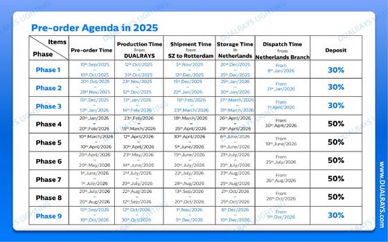 DUALRAYS Europe สต็อค LED ไฟกันความชื้น ส่งตรงจากโกดังเนเธอร์แลนด์ภายใน 3 วันทําการและบริการหลังการขายในท้องถิ่น