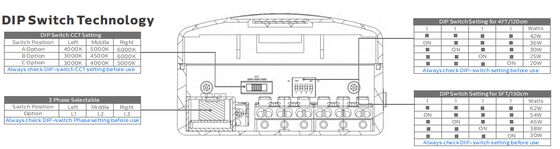 D4 LED โคมไฟกันความชื้นสูงสุด 160 LPW พร้อมเตรียมพร้อม 4 SDCM กรณีฉุกเฉิน<3 220 ~ 240VAC / 50/60Hz, 180-264VDC ความดันไฟเข้า