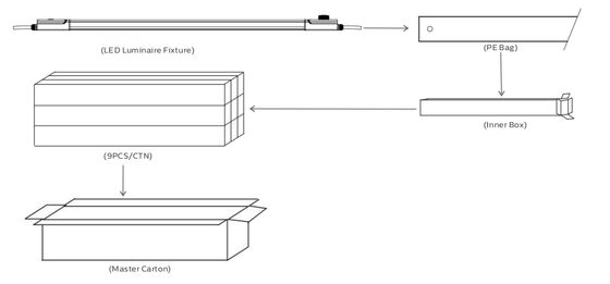 D4 LED โคมไฟกันความชื้น 160LPW พร้อมเตรียมพร้อม 4 สถานการณ์ฉุกเฉิน 4W@3HRS Plug and Play ง่ายสําหรับการบํารุงรักษา