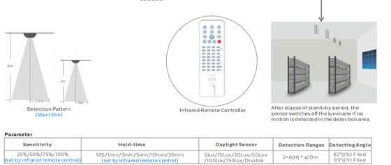 โคมไฟ LED กันความชื้น D4 160LPW พร้อมระบบไฟฉุกเฉิน Ready 4 Emergency 4W@3HRS แบบ Plug and Play ดูแลรักษาง่าย เหมาะสำหรับโรงรถและที่จอดรถ