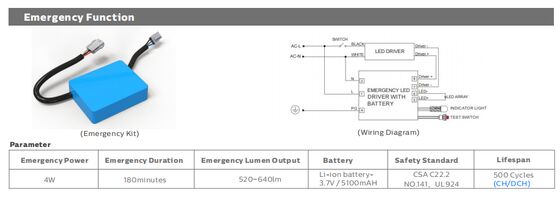 โคมไฟ LED กันความชื้น D4 160LPW พร้อมระบบไฟฉุกเฉิน Ready 4 Emergency 4W@3HRS แบบ Plug and Play ดูแลรักษาง่าย เหมาะสำหรับลานจอดรถและไฟส่องสว่าง