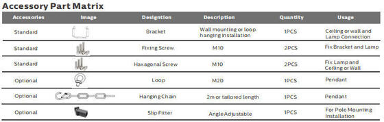 ไฟสปอร์ตไลท์ LED แบบแยกส่วน 500W พร้อมการควบคุมไร้สาย Zigbee และระดับ IP66 สำหรับกีฬากลางแจ้ง