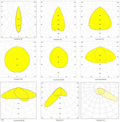 ไฟสปอร์ตไลท์ LED แบบแยกส่วน 500W พร้อมการควบคุมไร้สาย Zigbee และระดับ IP66 สำหรับกีฬากลางแจ้ง