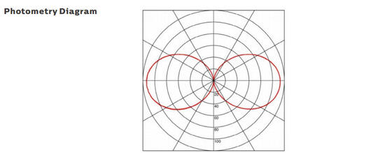 ไฟทํางานแบบพกพา LED 15W พร้อมการป้องกัน IP67 และรับประกัน 5 ปีสําหรับเรือและก่อสร้าง