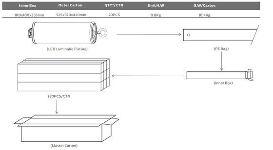 Dualrays D2 Series 50W ไฟ LED Tri Proof LED กลางแจ้งและในร่ม ไฟ LED ตรึง 160LMW 5ft Long