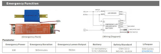 ไฟทํางานแบบพกพา LED 15W พร้อมการป้องกัน IP67 และรับประกัน 5 ปีสําหรับเรือและก่อสร้าง
