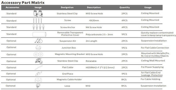 ไฟทํางานแบบพกพา LED 15W พร้อมการป้องกัน IP67 และรับประกัน 5 ปีสําหรับเรือและก่อสร้าง