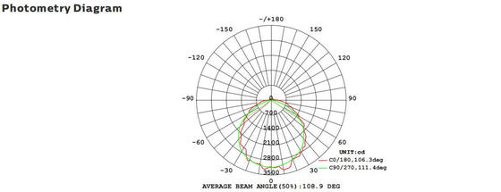 8W Bulk Head LED Porch Light พร้อมฟังก์ชันฉุกเฉินและเซ็นเซอร์การเคลื่อนไหว IP65