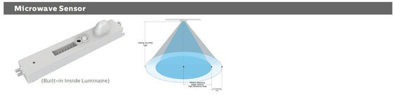 ไฟระเบียง LED ขนาดใหญ่ 8W พร้อม 3CCT และสวิตช์ไฟได้