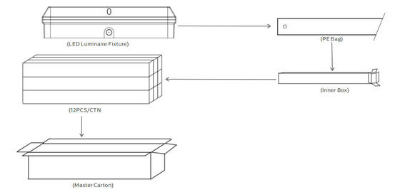 ไฟระเบียง LED ขนาดใหญ่ 8W พร้อม 3CCT และสวิตช์ไฟได้