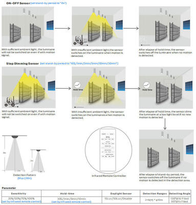 ไฟระเบียง LED ขนาดใหญ่ 8W พร้อม 3CCT และสวิตช์ไฟได้