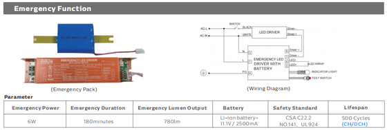 ไฟ LED Tri Proof ฉุกเฉิน IP65 ไม่มีโลหะหนักที่เป็นพิษรับประกัน 5 ปี
