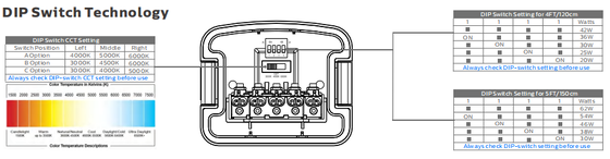 Tri Proof Light 2ft 20W 160LPW ประสิทธิภาพรับประกัน 5 ปีสถานีรถไฟและสำนักงาน