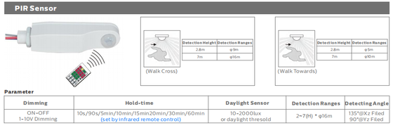 Dualrays D2 ซีรี่ส์ 40W LED Tri Proof Light 160LPW พร้อมเซ็นเซอร์ PIR Protection IP65