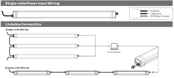 ประสิทธิภาพ 160LPW ไฟ LED กันฝุ่นสำหรับงานหนัก 6063 อลูมิเนียม / PC PIR Sensor