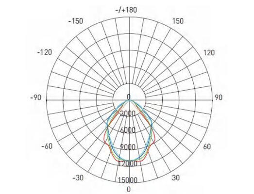 Ip66 1500W เสาสูง LED น้ำท่วมไฟ Salt Mist Resitant SAA, RCM CE ROHS SMD5050