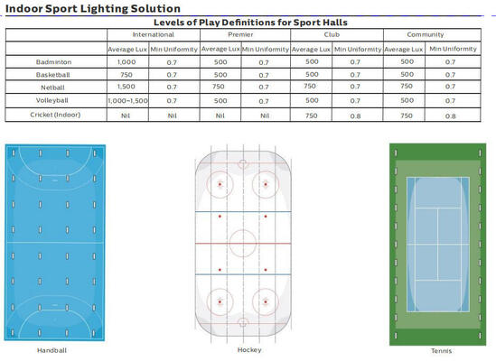 Ip66 1500W เสาสูง LED น้ำท่วมไฟ Salt Mist Resitant SAA, RCM CE ROHS SMD5050