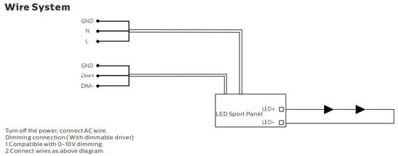 Dualrays F5 Series ไฟ LED น้ำท่วม 1000W ไฟ LED กีฬากลางแจ้ง Meanwell Sosen Driver Optional
