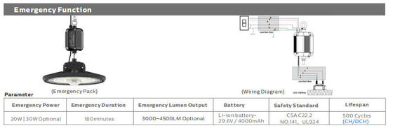 DUALRAYS HB2 DIP Switchable Power และ 3CCT UFO LED Highbay Light 100W 170LPW พร้อม Motion Sensor อุปกรณ์เสริม