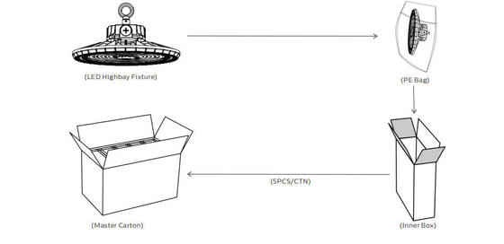 DUALRAYS ประเภทประหยัด HB2 DIP Switchable Power และ 3CCT UFO LED Highbay Light พร้อมความสูงในการติดตั้ง 5 - 15 เมตร