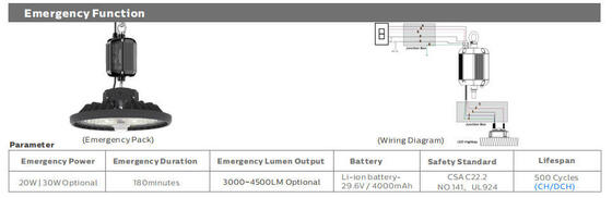ไฟ LED น้ำท่วมอุตสาหกรรมกันกระแทก 100W รับประกัน 5 ปีสำหรับโรงยิม