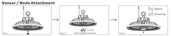 ไฟ LED น้ำท่วมอุตสาหกรรมกันกระแทก 100W รับประกัน 5 ปีสำหรับโรงยิม