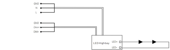 ป้องกันการกัดกร่อน 200W ไฟ LED น้ำท่วมเชิงพาณิชย์ช่วงชีวิตที่ยาวนานสำหรับสนามกีฬา