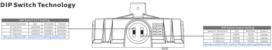 100W 150W 200W DUALRAYS LIGHTING HB4H UFO LED High Bay Light 150 Lm/W IP65 Motion Sensor คลังสินค้าโรงงานแสงรับประกัน 5 ปี