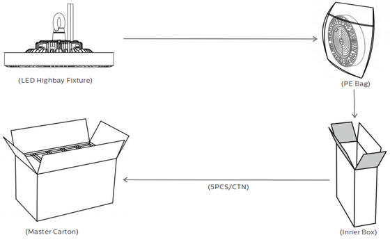 เลนส์ PC 190LPW รับประกัน 5 ปี IP65 IK08 6500K คลังสินค้าโรงงาน DUALRAYS LIGHTING HB4H UFO LED High Bay Light