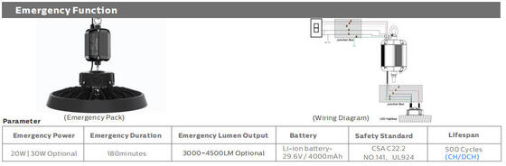 80W 100W 120W DUALRAYS LIGHTING HB5 UFO LED High Bay Light 200lm/W IP65 IK08 LiteOn 5050 6500K โคมไฟคลังสินค้ารับประกัน 7 ปี