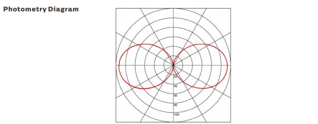 ไฟทํางานพกพา 15W LED พร้อมการป้องกัน IP69K และการทํางาน AC/DC24-42V สําหรับการใช้งานทางทะเลและชั่วคราว