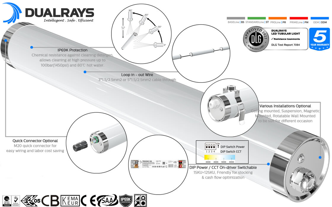 DUALRAYS LIGHTING ไฟ LED แบบท่อสำหรับเดินทะเล MTB6 IP66 IP69K IK10 การป้องกันทำจากวัสดุคุณภาพสูงที่ไม่กัดกร่อน - PMMA โพลีคาร์บอเนต และสแตนเลส 304/316