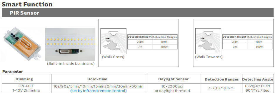 ไฟ LED ป้องกันความชื้น D3 ประสิทธิภาพ 160LPW 3*1.5/2.5 มม. 2 หรือ 5 * 1.5/2.5 มม. 2 การเดินสายไฟพร้อมการออกแบบฝาปิดปลายแบบ snap อย่างรวดเร็วทำให้การติดตั้งและบำรุงรักษารวดเร็วมาก